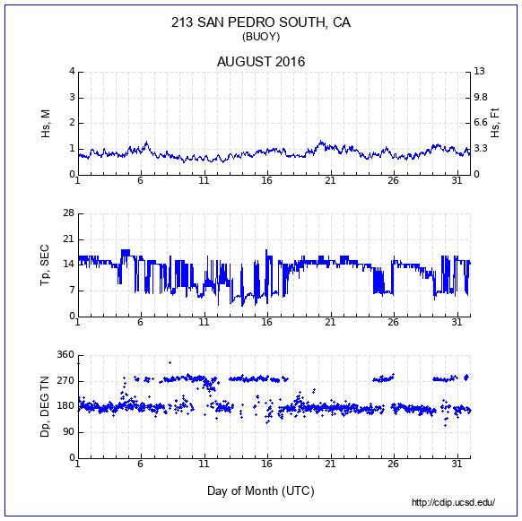 Compendium Plot