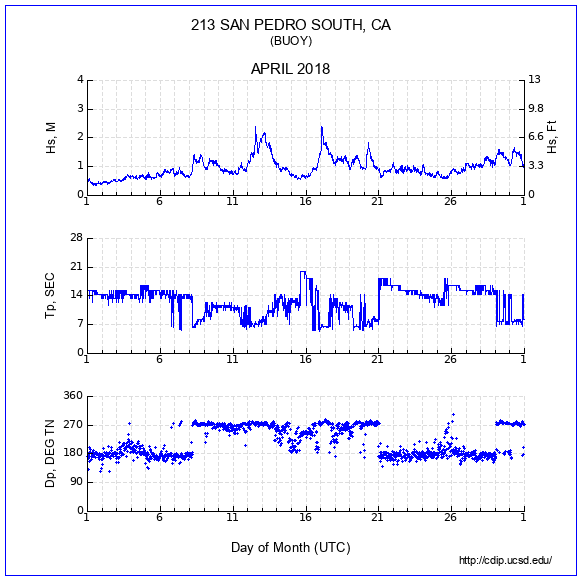 Compendium Plot