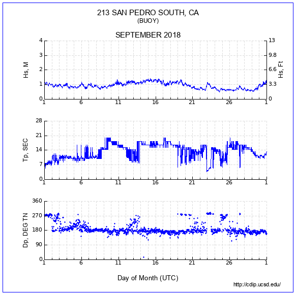 Compendium Plot