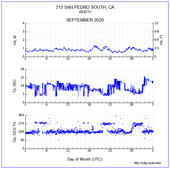 Compendium Plot