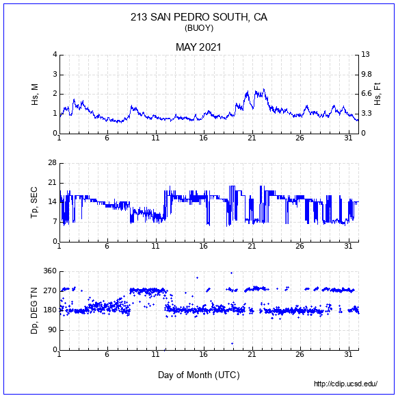 Compendium Plot