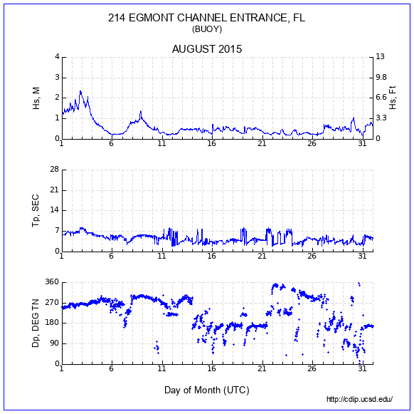 Compendium Plot