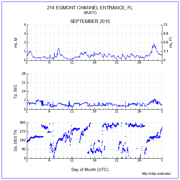 Compendium Plot