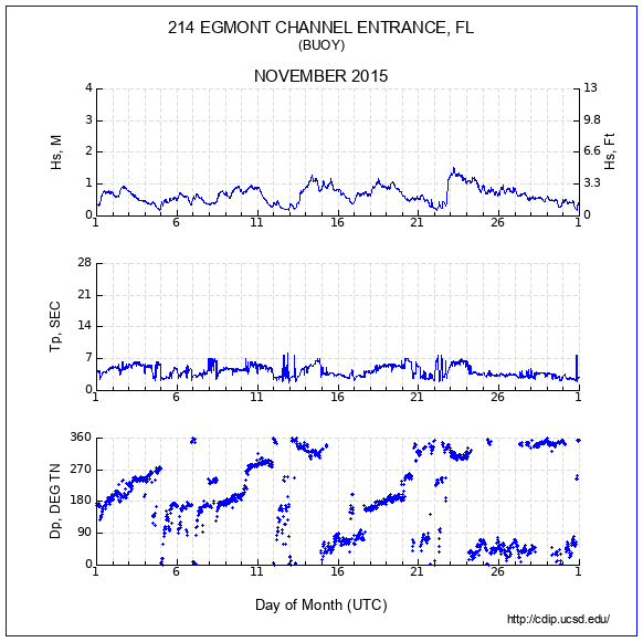 Compendium Plot