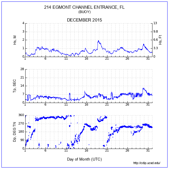 Compendium Plot