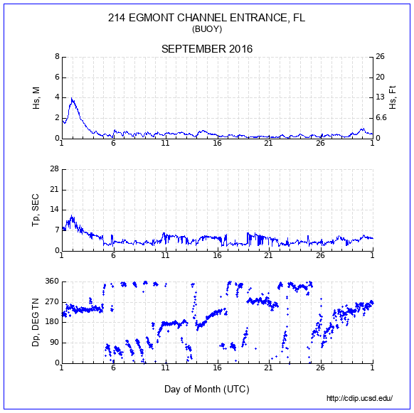 Compendium Plot