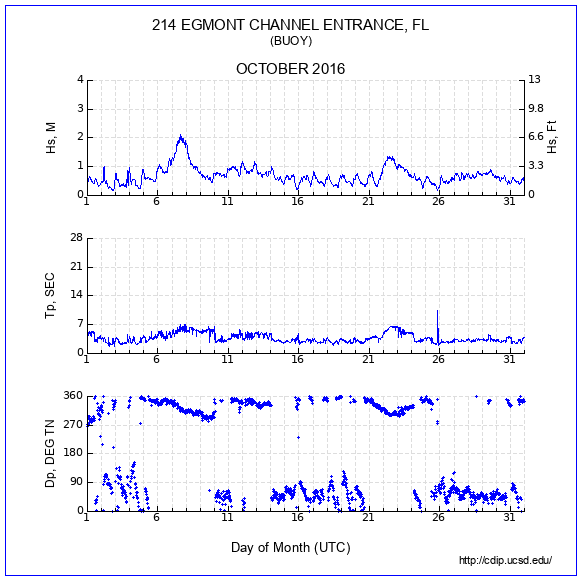 Compendium Plot