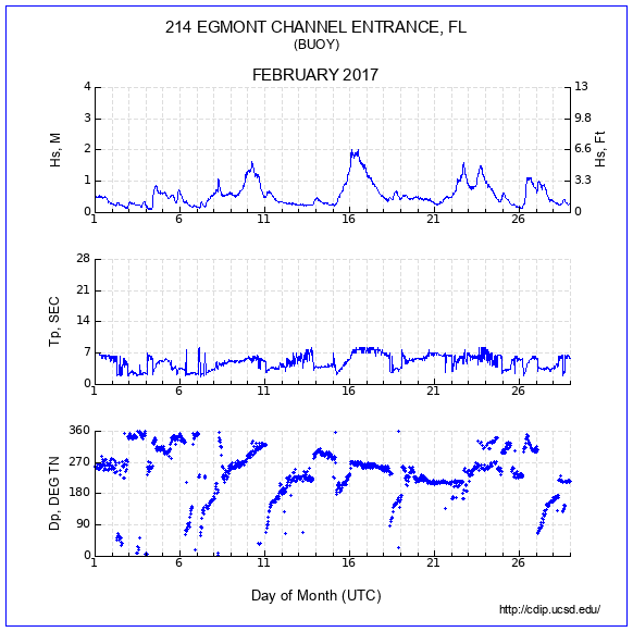 Compendium Plot