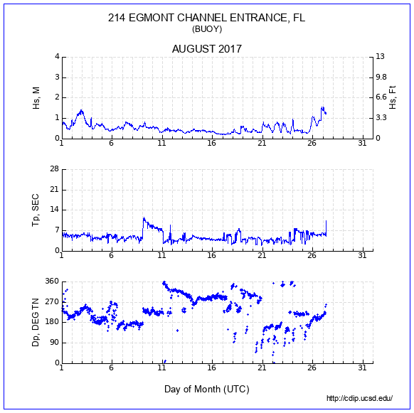 Compendium Plot