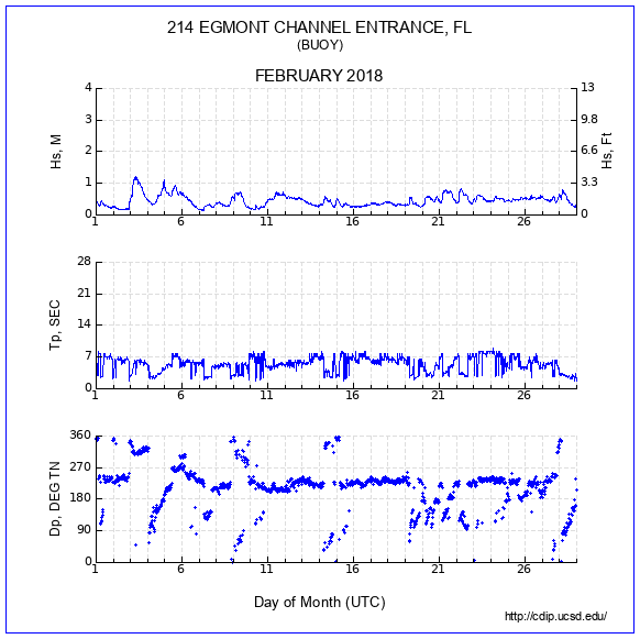 Compendium Plot