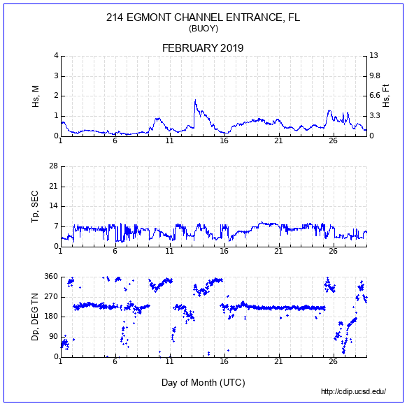 Compendium Plot