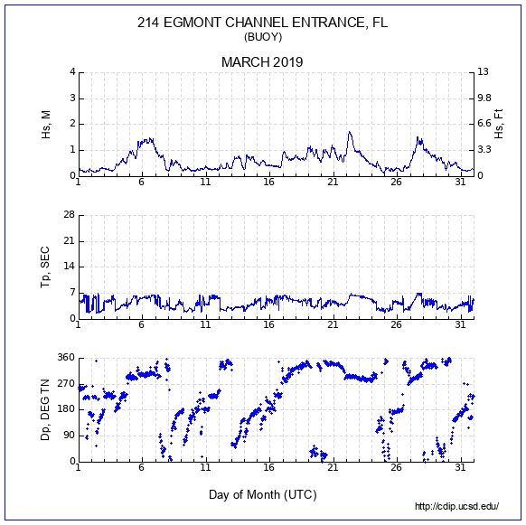 Compendium Plot