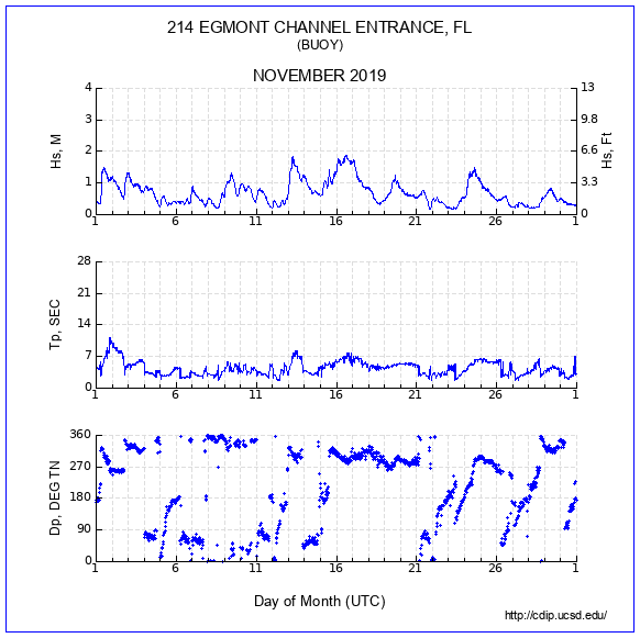 Compendium Plot