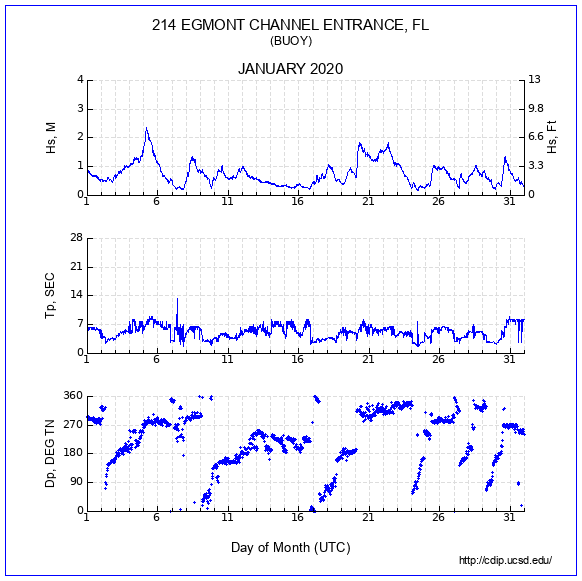 Compendium Plot