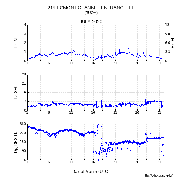 Compendium Plot