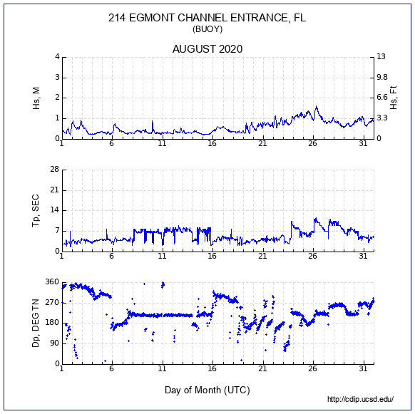 Compendium Plot