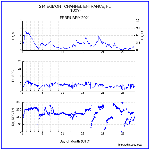 Compendium Plot