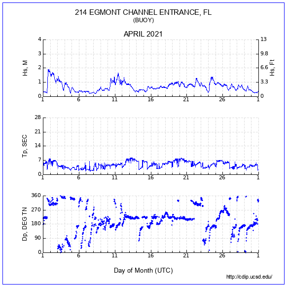 Compendium Plot