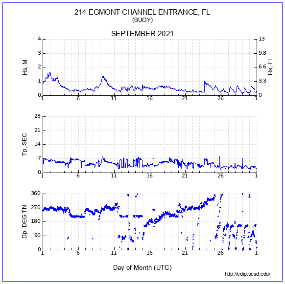 Compendium Plot