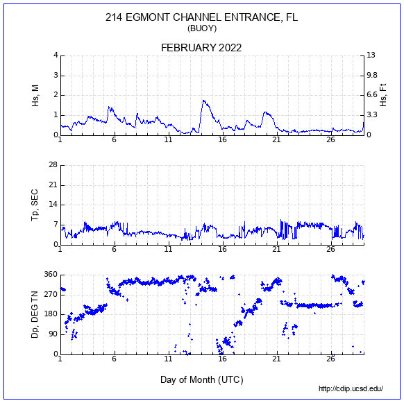 Compendium Plot