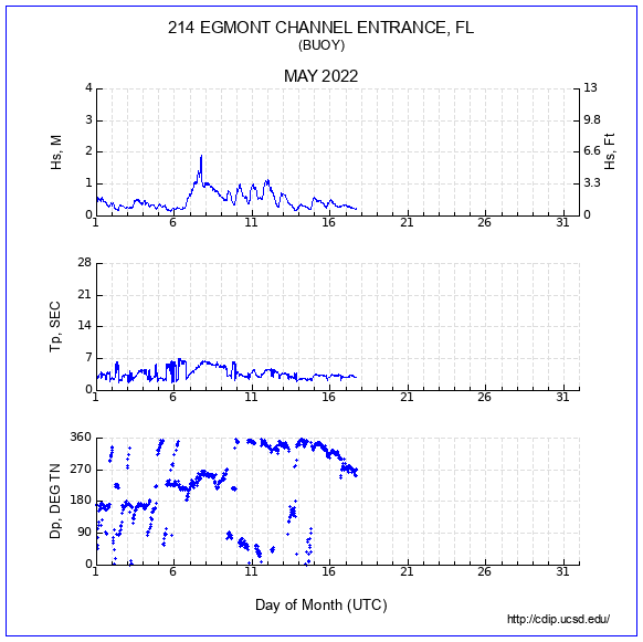 Compendium Plot