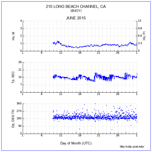 Compendium Plot