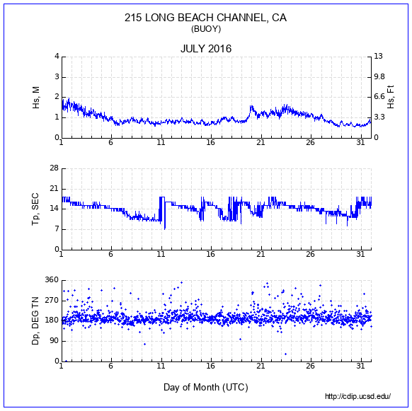 Compendium Plot