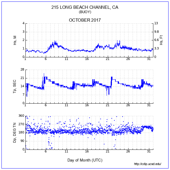 Compendium Plot