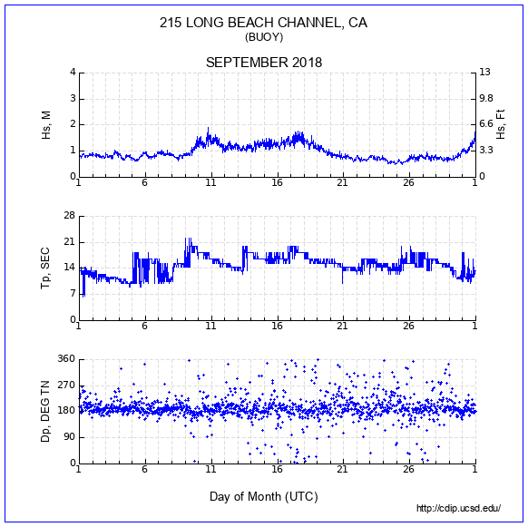 Compendium Plot