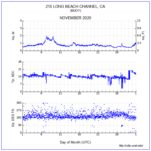 Compendium Plot