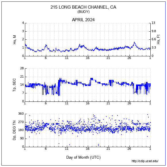 Compendium Plot