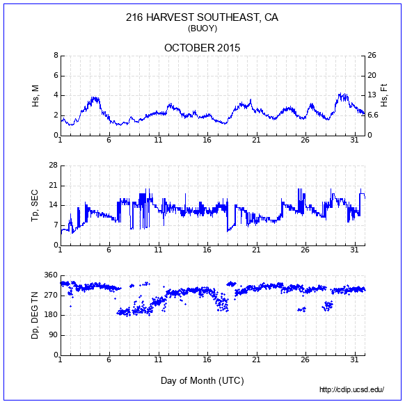 Compendium Plot