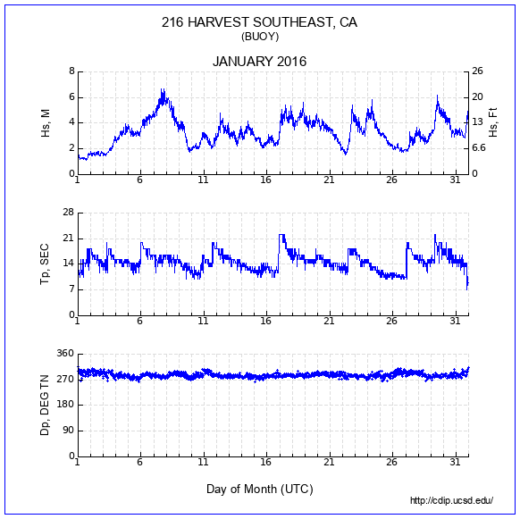 Compendium Plot