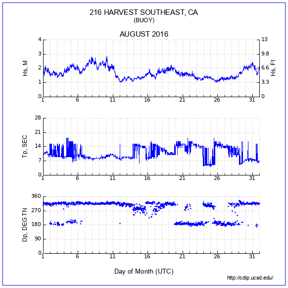 Compendium Plot