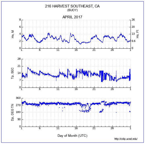 Compendium Plot