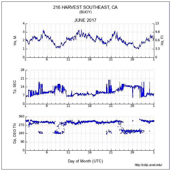 Compendium Plot