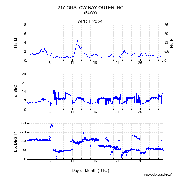 Compendium Plot