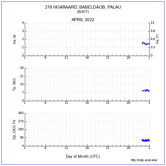 Compendium Plot