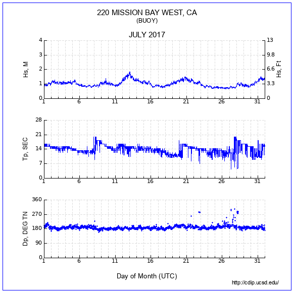 Compendium Plot