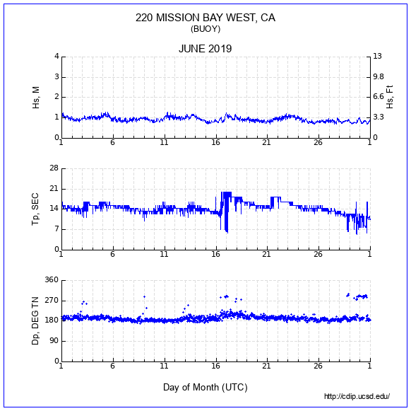 Compendium Plot