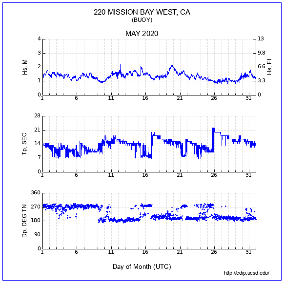 Compendium Plot