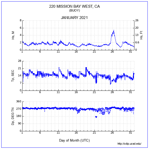 Compendium Plot