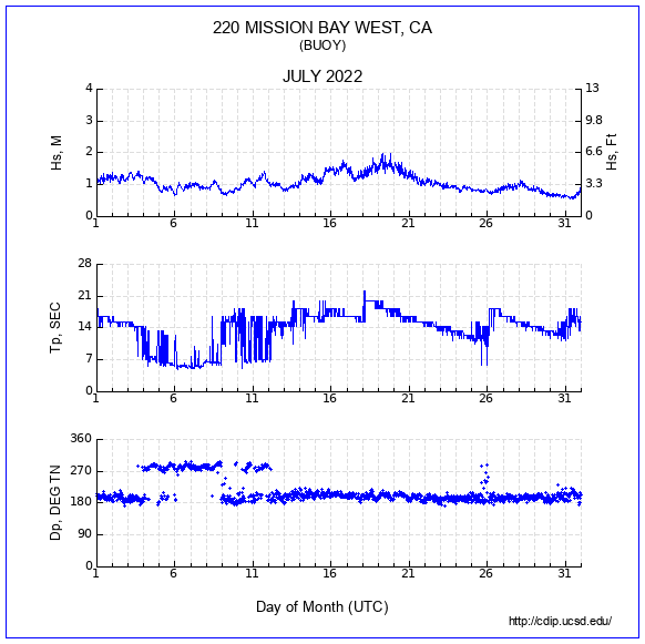 Compendium Plot