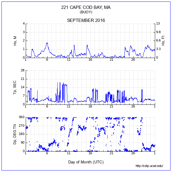 Compendium Plot