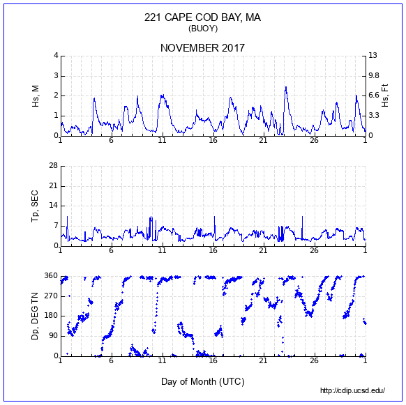 Compendium Plot