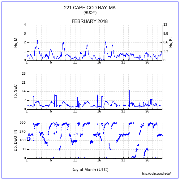 Compendium Plot