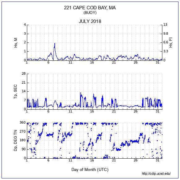 Compendium Plot