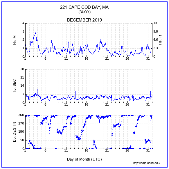 Compendium Plot