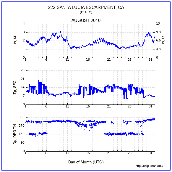 Compendium Plot