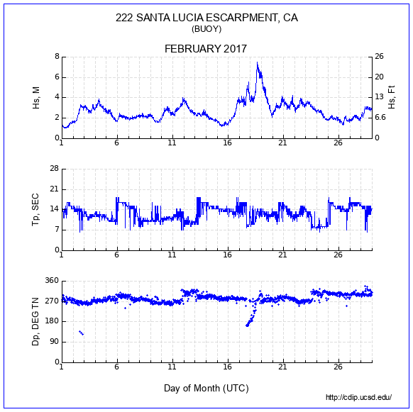 Compendium Plot